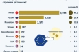 В июне 2025 года Китай экспортировал 7742 тонны редкоземельных металлов — рекордный объём с 2009 года