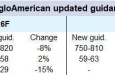 AngloAmerican ������� ������� �� ������ ���� � ������� �� 2026 ���
