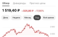 Менеджмент Полюса планирует представить СД рекомендацию приостановить дивидендные выплаты до 2030 года