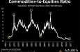 ������ ����������� ��� �� ����� � ����� S&P 500