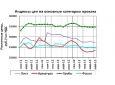Цены на металлопрокат в России вырастут за июнь на 1 – 2 процента