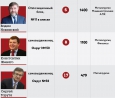 � ����� ������� ��������� ���� ����� ��� ������ ����������� � ������������