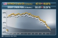 �� ��������� ��� ��� ���� ������� ����� Brent ����� �� 10 ���������
