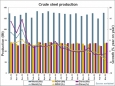 Мировое производство стали в марте 2015 года выросло на 7,2 процента