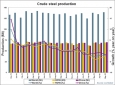 Мировое производство стали в мае 2015 года выросло на 2,5 процента