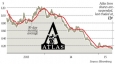 ������������� ������������ �������� Atlas �� ������ �������� 180 ��������� �������� ���