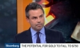 �������� Bloomberg ���������� ������� ��� �� ������ �� 750 �������� �� �����