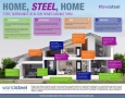 Всемирная ассоциация стали объявила второй этап своей кампании #lovesteel