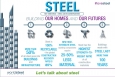 Worldsteel продолжает кампанию #lovesteel