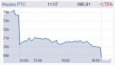 Падает нефть, рубль и фондовые индексы российской экономики