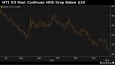 Цены на нефть в Нью-Йорке упали ниже 30 долларов впервые за последние 12 лет