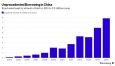 Bloomberg: облигации китайских меткомпаний никто не хочет покупать