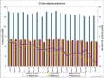 Мировое производство стали сократилось в январе на 7 процентов