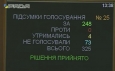 Верховная рада снова проголосовала за увеличение пошлин на вывоз металлолома в три раза