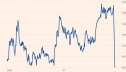 Акции Kobe Steel приближаются к 5-летнему минимуму