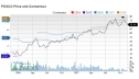 Nasdaq: POSCO - надежный выбор для инвесторов