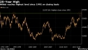 Nikkei 225 Stock Average достиг максимального уровня с января 1992 года