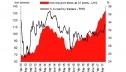 Macquarie Bank �� �������� � Credit Suisse � �������, ��� �������� ���� ���������� ���� $50