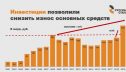 Российские металлурги в восемь раз увеличили инвестиции по сравнению с пиковым 2008 годом