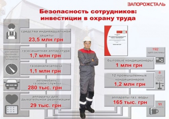 Запорожсталь купит бытовых кондиционеров на миллион гривен