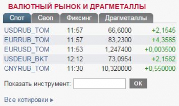 Доллар стоит 66,6 рублей - скриншот Чертовщина на Московской бирже - за доллар США платят 66,6 рубля