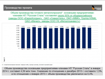 Металлургические заводы НП «Русская сталь» сократили производство проката в январе на 1,5 процента