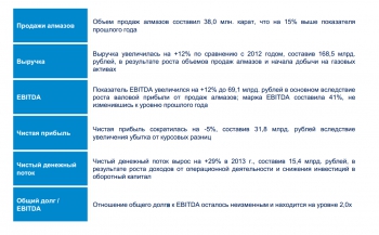 АЛРОСА увеличила выручку от продаж на 12 процентов до 168 млрд рублей