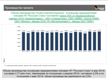 Предприятия «Русской стали» в мае 2014 года увеличили производство металлопроката на 2,5 процента