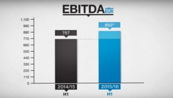 Voestalpine сообщила о значительном росте доходов