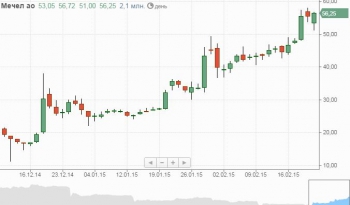 ����� ������ ������������ ����� �������� ����� ���� ���������� ������ � ���� ����������