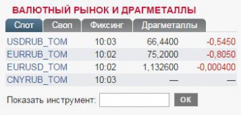 Курс рубля на ММВБ 10,03 мск 9 февраля Рубль растет вместе с ценой на баррель нефти. Путин предупредил о возможном шоке