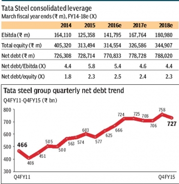 Ведущий азиатский брокер CLSA рекомендует продавать акции Tata Steel 