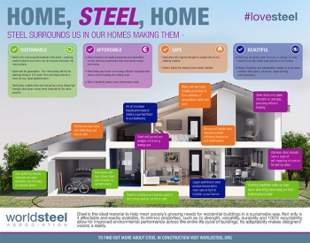 Всемирная ассоциация стали объявила второй этап своей кампании #lovesteel