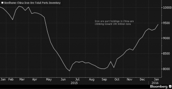 Запасы руды в китайских портах в феврале превысят 100 миллионов тонн
