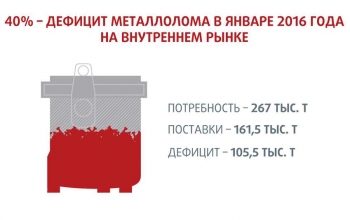 Интерпайп не понимает правительство Украины уничтожающее собственную металлургию