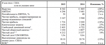 Рентабельность на предприятиях Норильского никеля достигла 50 процентов