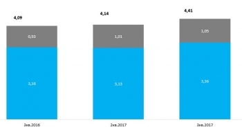 Продажи НЛМК на домашних рынках достигли рекордного уровня