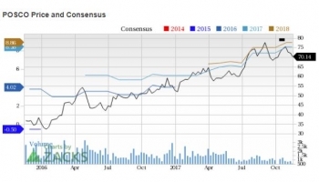 Nasdaq: POSCO - надежный выбор для инвесторов