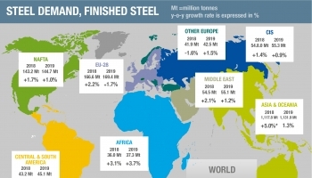 Worldsteel: Мировой спрос на сталь продолжает демонстрировать устойчивость