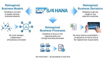        SAP S/4HANA    4.0