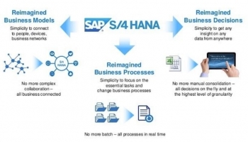 Группа НЛМК первой в СНГ перешла на SAP S/4HANA для решений Индустрии 4.0