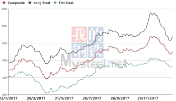 Китайские металлурги переходят на внутренний индекс цен при поставках железной руды