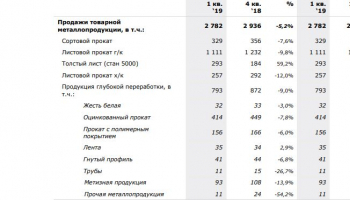 https://www.steelland.ru/pics/news/pn-2019_4_16__9_46.jpg
