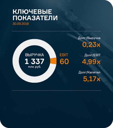 Аналитическое покрытие «НЗРМ» за третий квартал 2019 года Аналитическое покрытие «НЗРМ» за третий квартал 2019 года