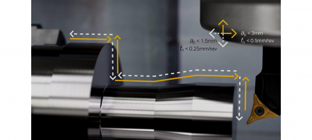 Sandvik Coromant: ����������� � Siemens ������������!