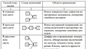 Визуальный и измерительный контроль
