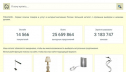 Как создавать описания товаров в интернет-магазине?