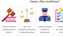 Какие услуги предоставляет таможенный юрист?