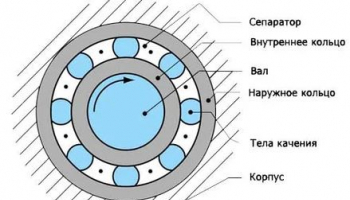 Классификация подшипника 3206