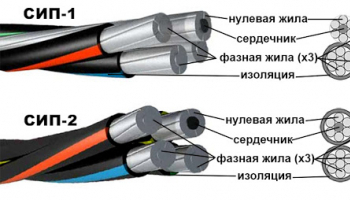 Сфера применения СИП кабеля